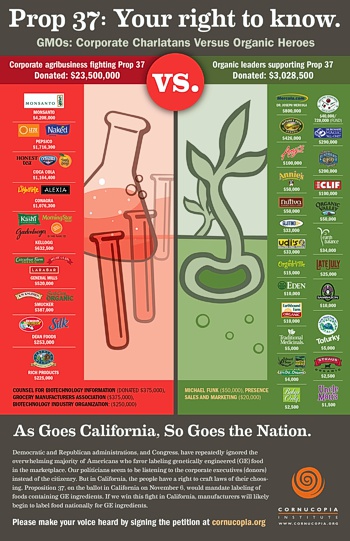 Prop 37: Your Right to Know -- click for a larger version of this poster